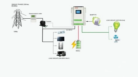 Sorotec 3kw 3,2kw 5,5kw on/off Grid inversor de energía solar de onda sinusoidal pura con sistema de almacenamiento de energía